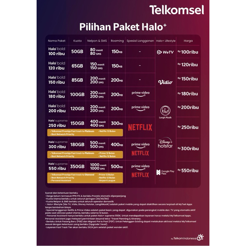 telkomsel hallo pascabayar free kuota 50gb