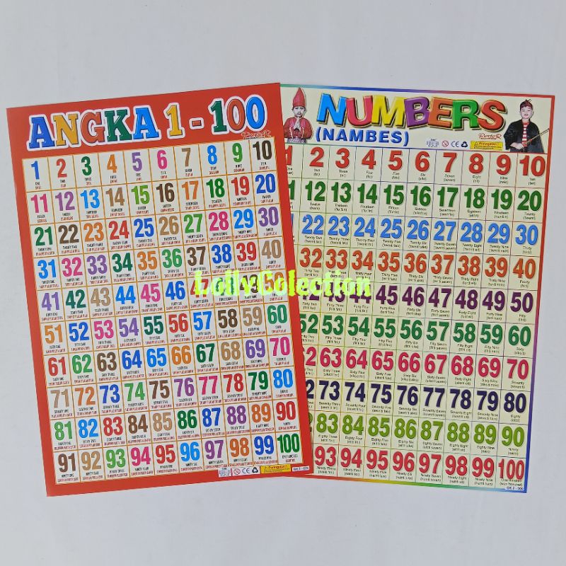 Poster Edukasi Anak Belajar Angka 1-100