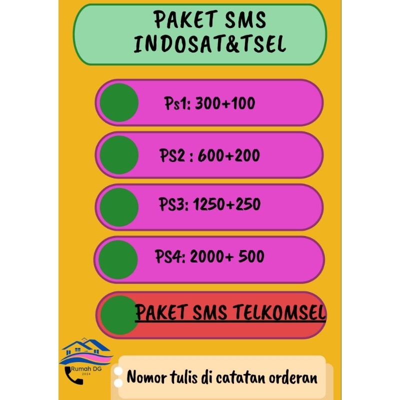 PAKET SMS INDOSAT TELKOMSEL IM3 OOREDO TRI