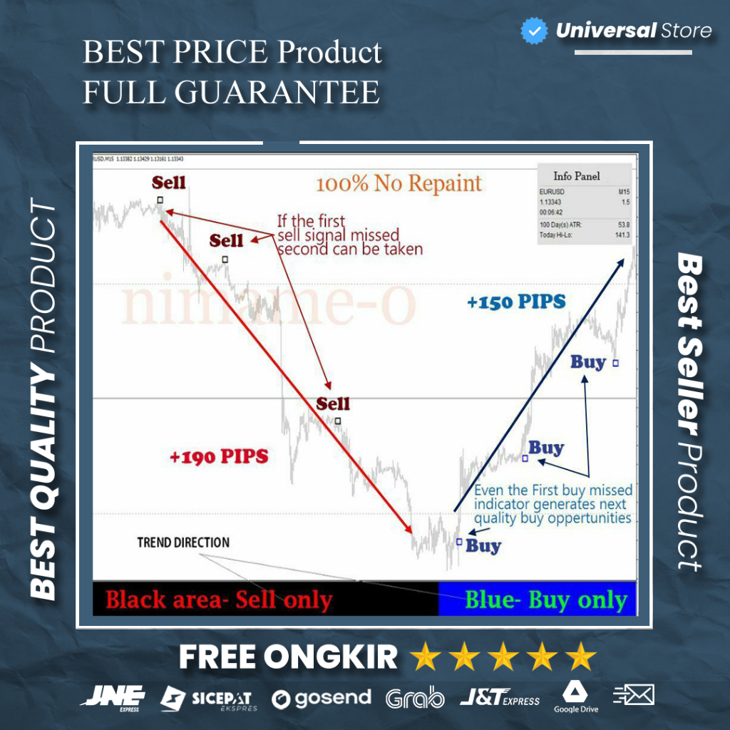 Aplikasi Indicator Indikator Premium MT4 Crystal Accurate 100% Non Repaint Forex Trading System Prof