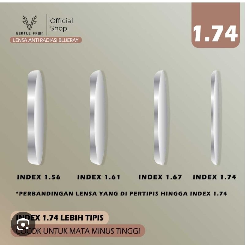 LINK LENSA INDEX 1.61/1.67/1.74