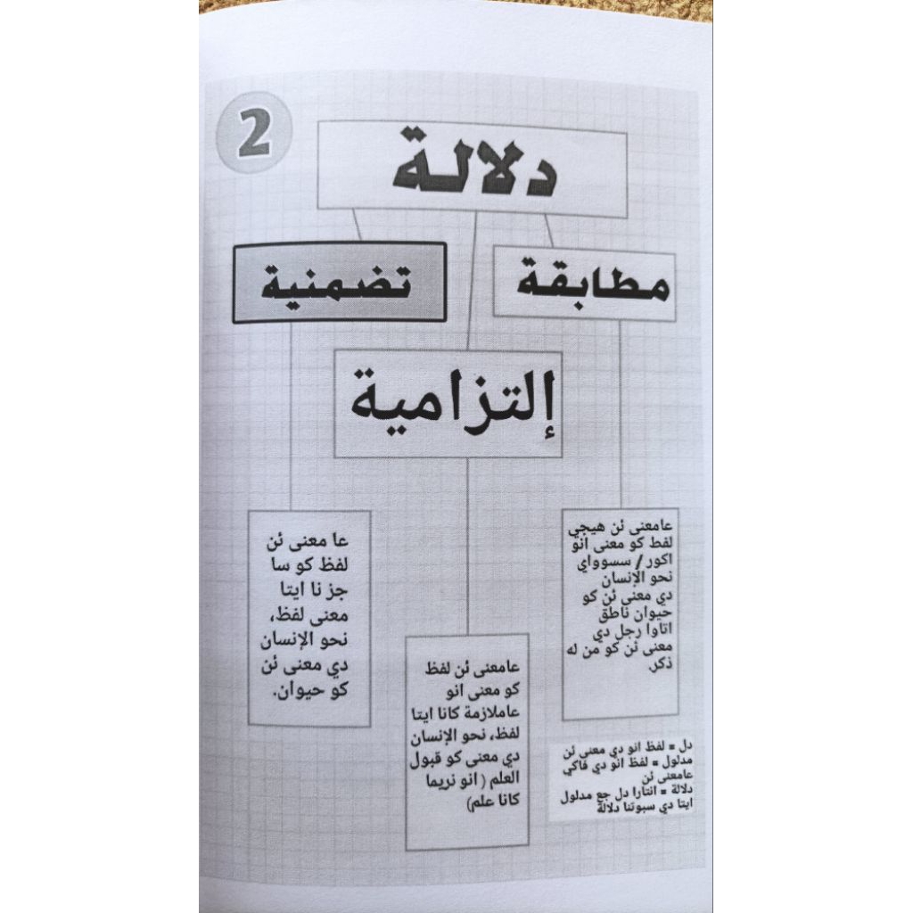 SKEMA ILMU MANTIQ / MANTEK / MANTIK / MANTEQ / BAHASA / BHS SUNDA / DETAIL RINCI KUMPLIT KOMPLIT SUR