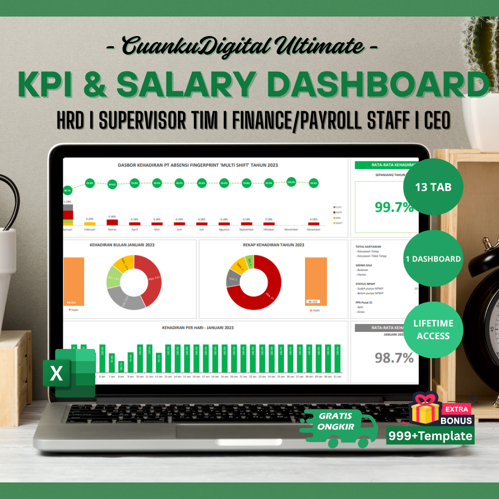 Template Excel Gaji Karyawan | Absensi, Lembur, Slip Gaji, Dashboard HRD & Payroll
