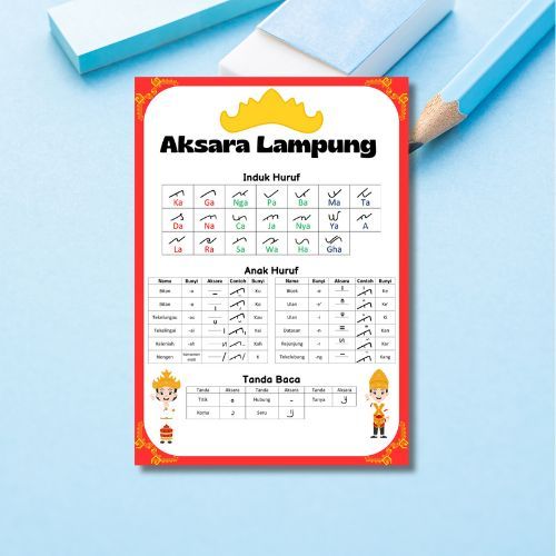 Poster Aksara Lampung/Papan Tulis Mini