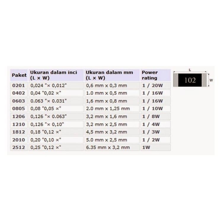 Resistor SMD 0805 100 ohm 100R Resistor 0805 5% SMT 100Ω Ohm