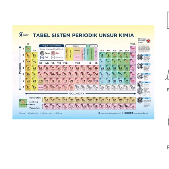 Tabel Sistem Periodik Unsur Kimia (Tim GEN) -