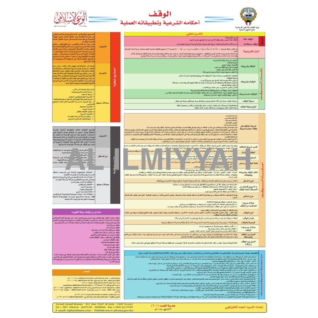

Poster Bagan Tasyjir konsep wakaf dalam Islam, termasuk hukum syariah dan penerapannya secara praktis