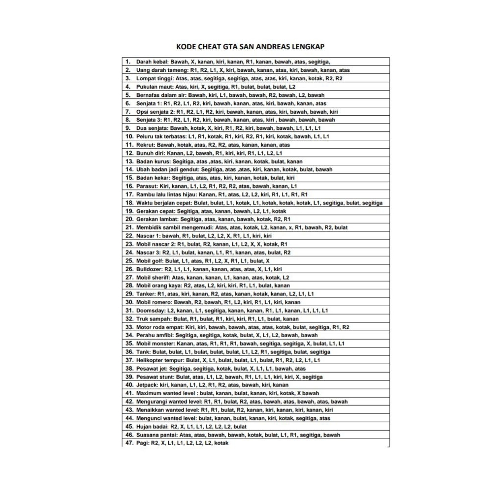 KODE CHEAT GTA SAN ANDREAS PS2 DILAMINATING