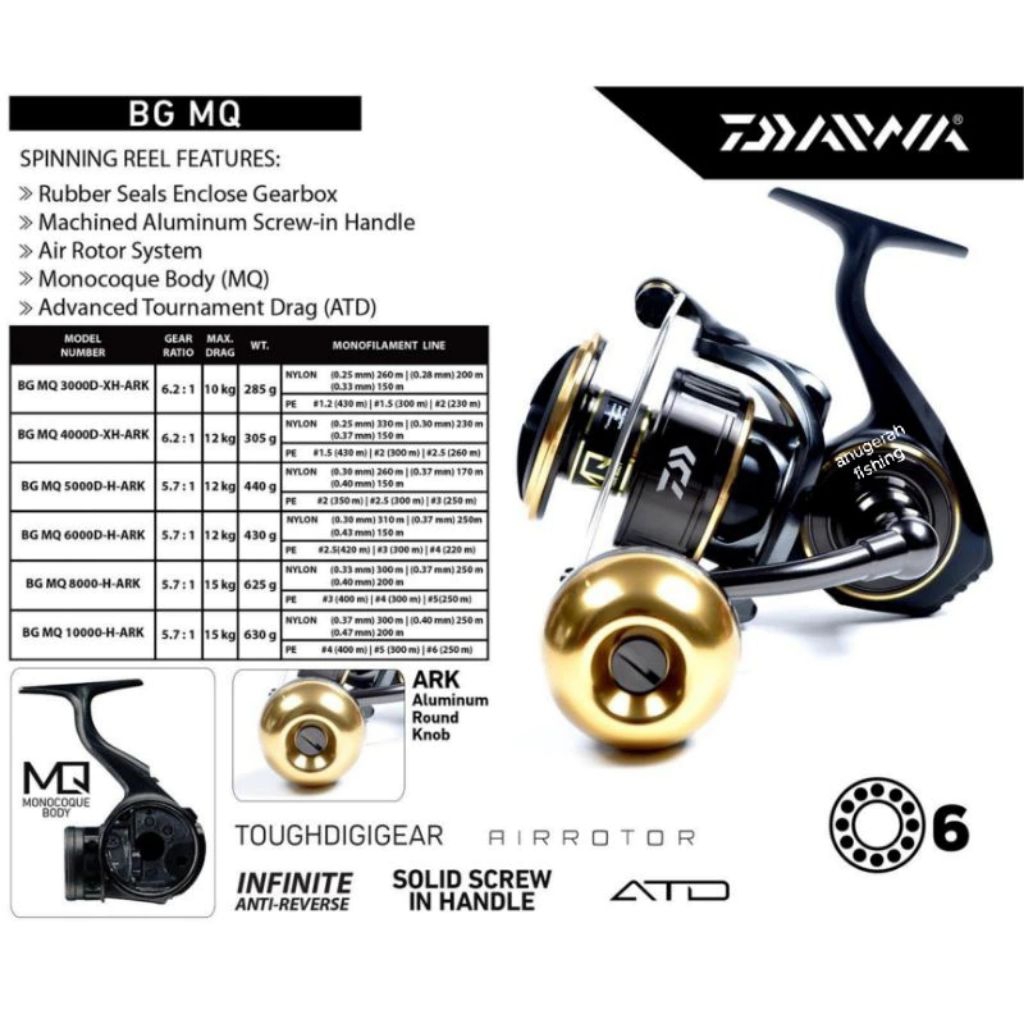 Reel DAIWA BG MQ 2021 | 3000 s/d 18000 ARK | Spinning | Power Handle | Laut  | Garansi Resmi 1 tahun