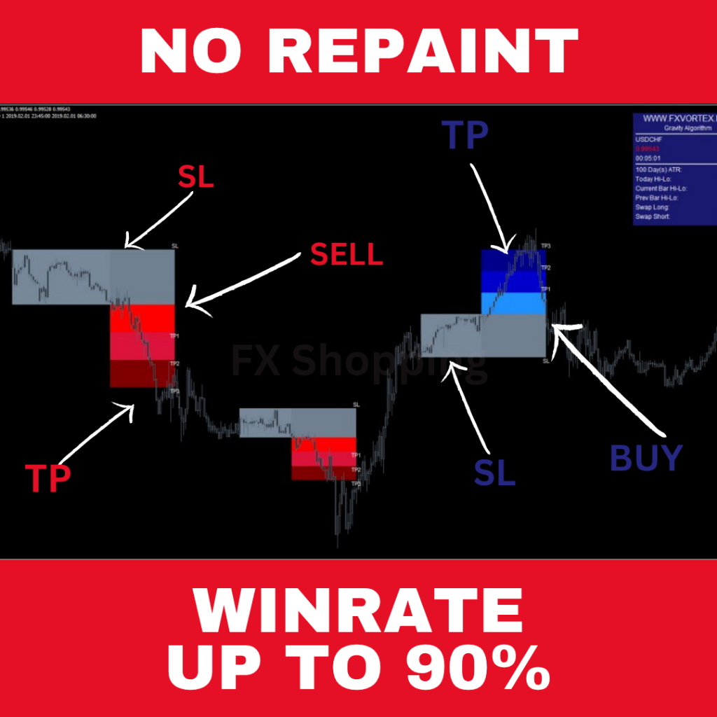 Indikator Forex FX VORTEX MT4 Non Repaint Akurasi Tinggi Win Rate Up to 90%
