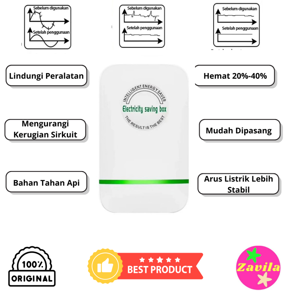 Alat Penghemat Listrik Hemat Daya Energi Token Rumah 900 1300 2200 Watt