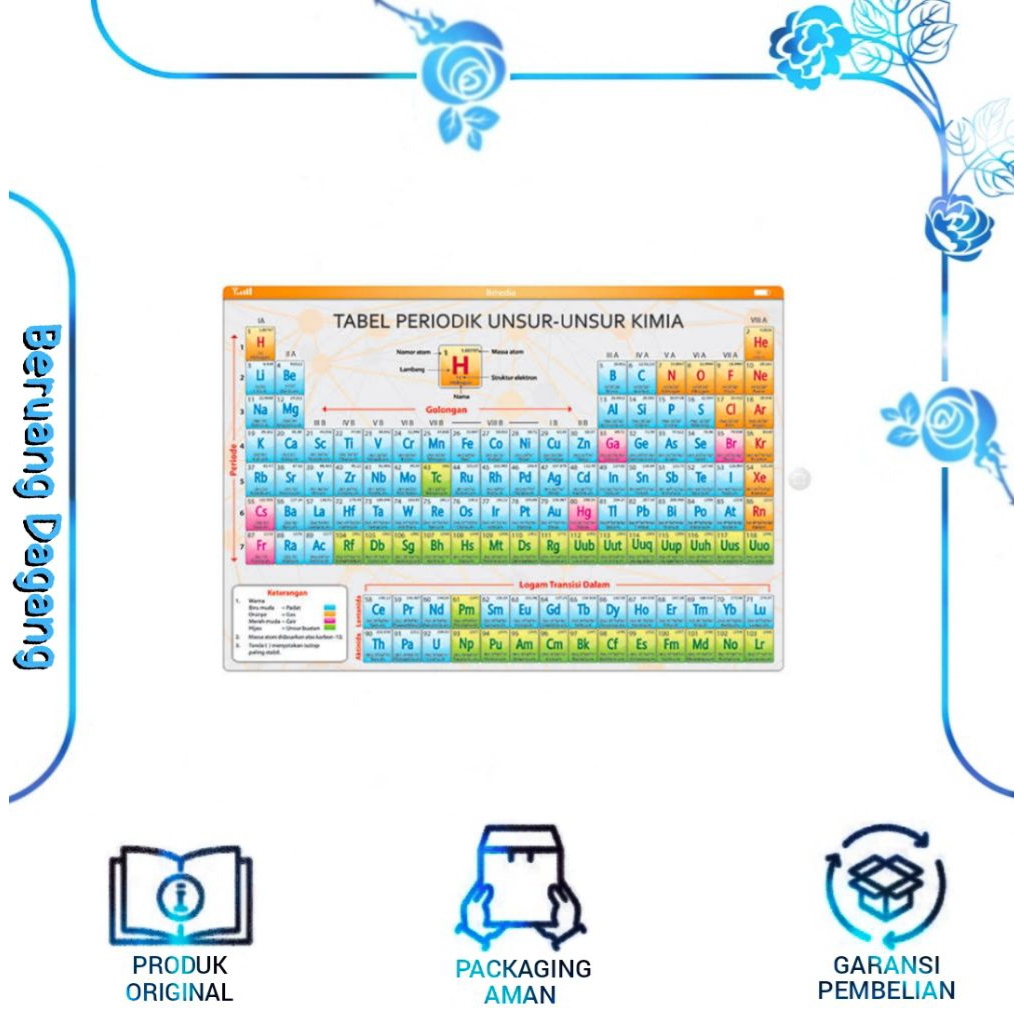 TABEL PERIODIK UNSUR UNSUR KIMIA