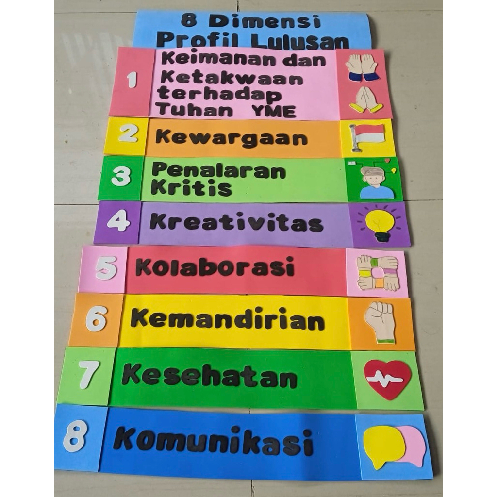 Hiasan Kelas 8 Dimensi Profil Lulusan