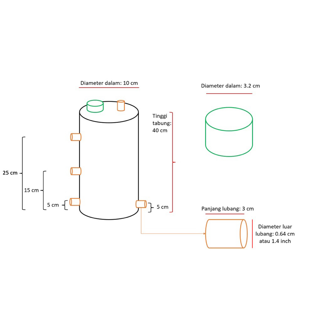 

Reaktor akrilik customisable