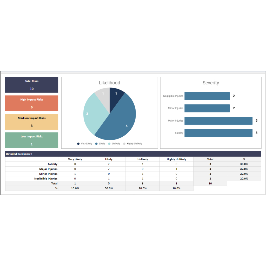 aplikasi Template Sheets Penilaian Risiko