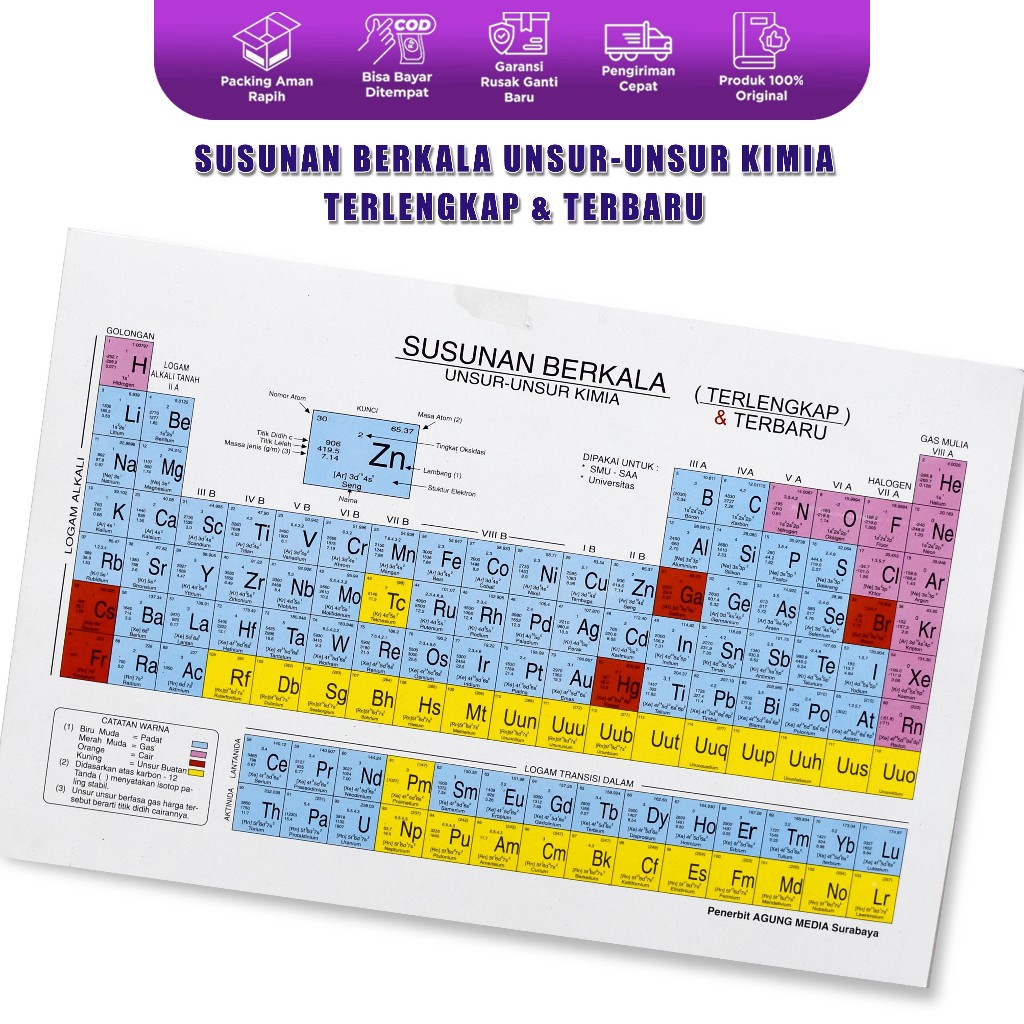 Susunan Berkala Unsur Unsur Kimia Tabel Sistem Periodik Modern Periodik Unsur Kimia Lengkap A4
