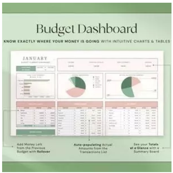 Budget Planner, Budget Spreadsheet Excel, Budget Template, Gogle Sheets Budget, Monthly Budget Sprea