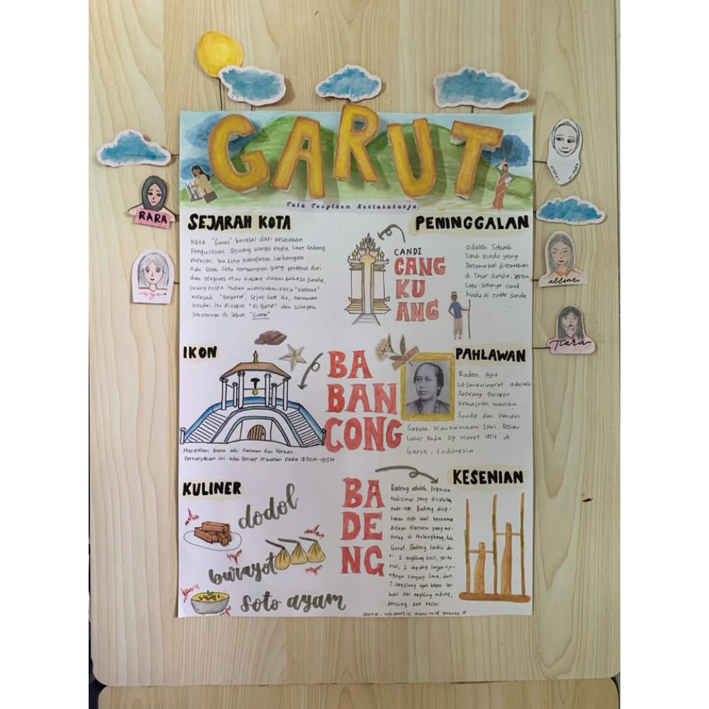 

JASA LETTERING BUAT POSTER AESTHETIC PESEN LANGSUNG JADI