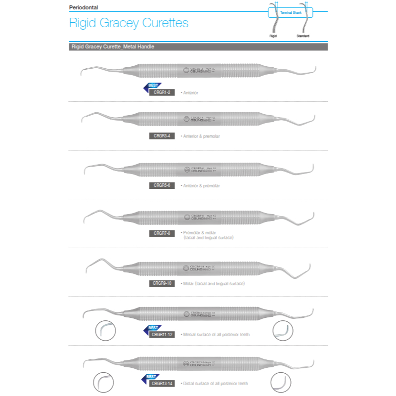 Rigid Gracey Curette Merek Osung Original Berbagai Varian CRGR 1-14 | Kuret Gracey Dental