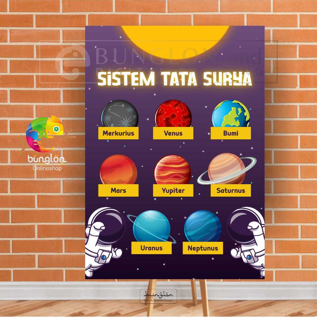 

Poster Sistem Tata Surya Model biru tua