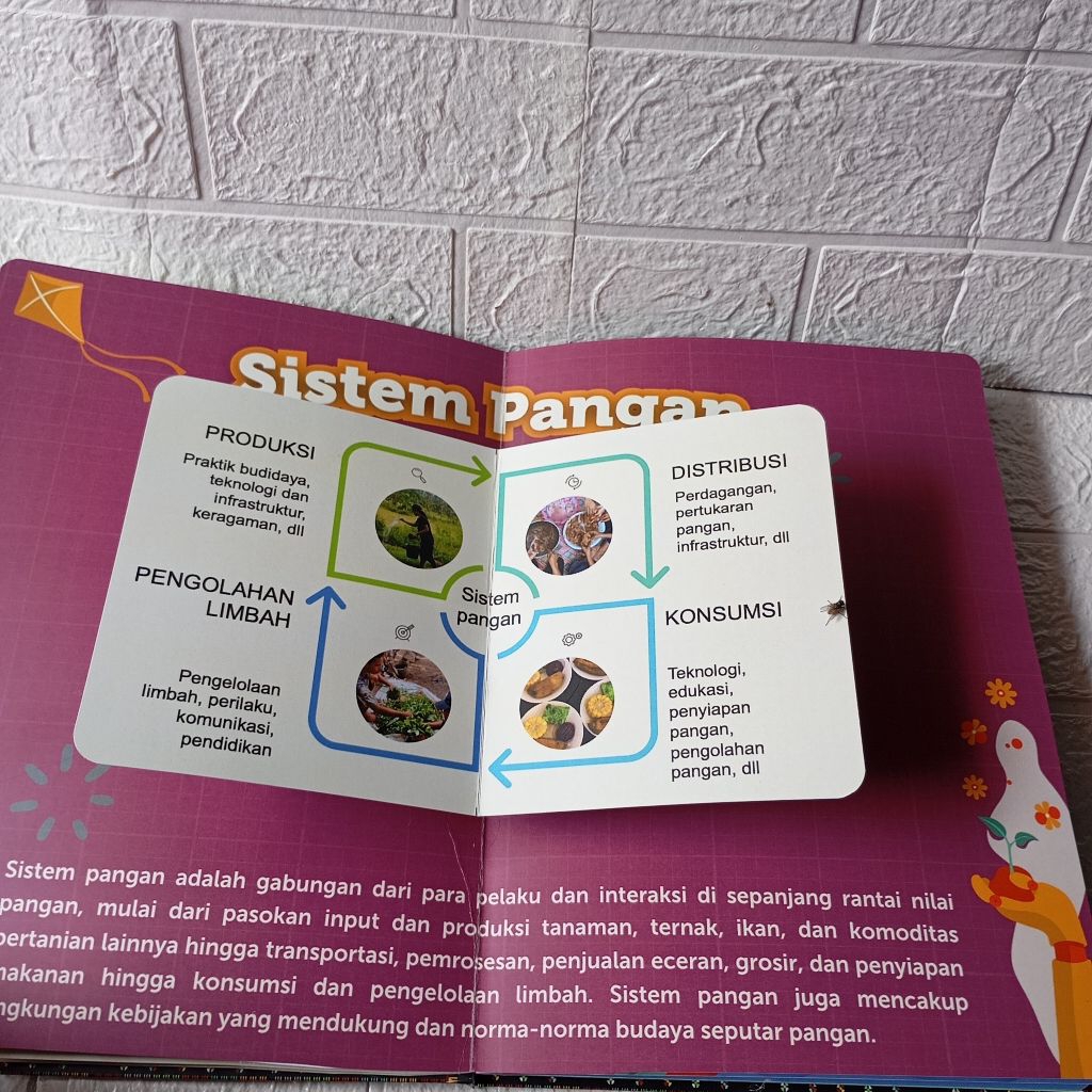 Pop up Book Custom, 6 halaman , hardcover glossy