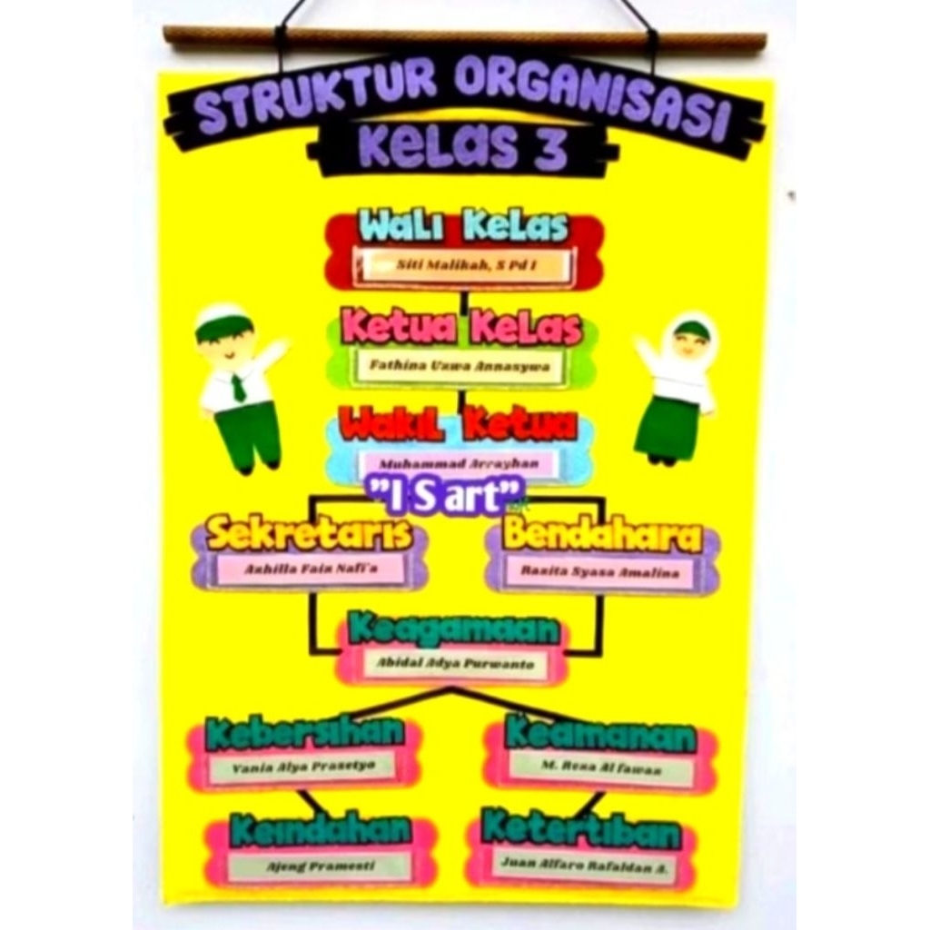 Hiasan Kelas/Struktur Organisasi/Aksesoris/Dekorasi/Kerajinan Kain Flanel