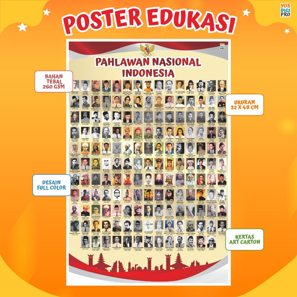 Poster Pahlawan Nasional Indonesia Untuk Edukasi Anak Mengenal Pahlawan Nasional Indonesia