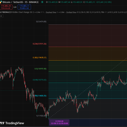 Smart AI Quantum Fibonacci Pro Tradingview
