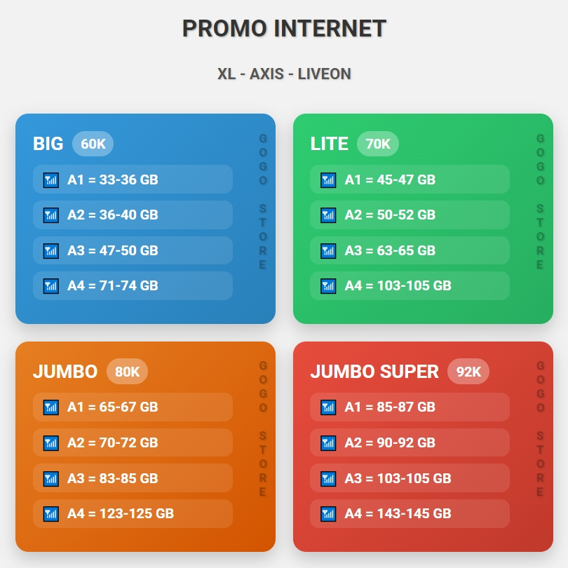PAKET DATA AKRAB XL & AXIS, FULL 24 JAM GARANSI