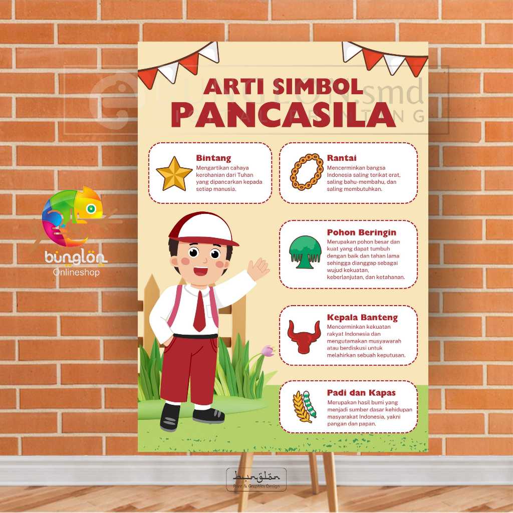 

Poster Arti Simbol Pancasila