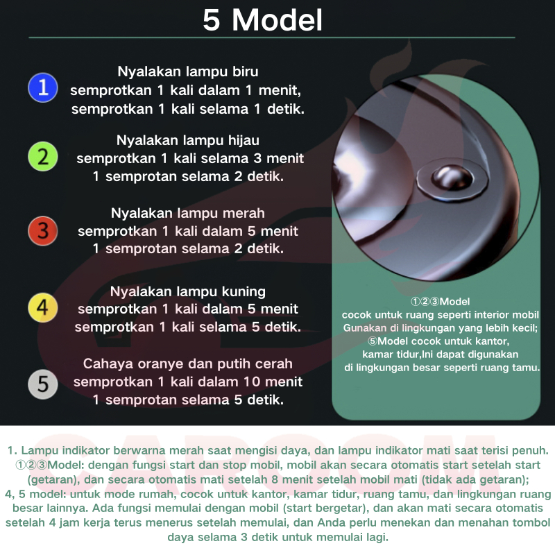 HOT SALE CARTOO Air purifier mobil Diffuser MobilPurifier Mobil Air Purifier Mobil MobilHumidifier