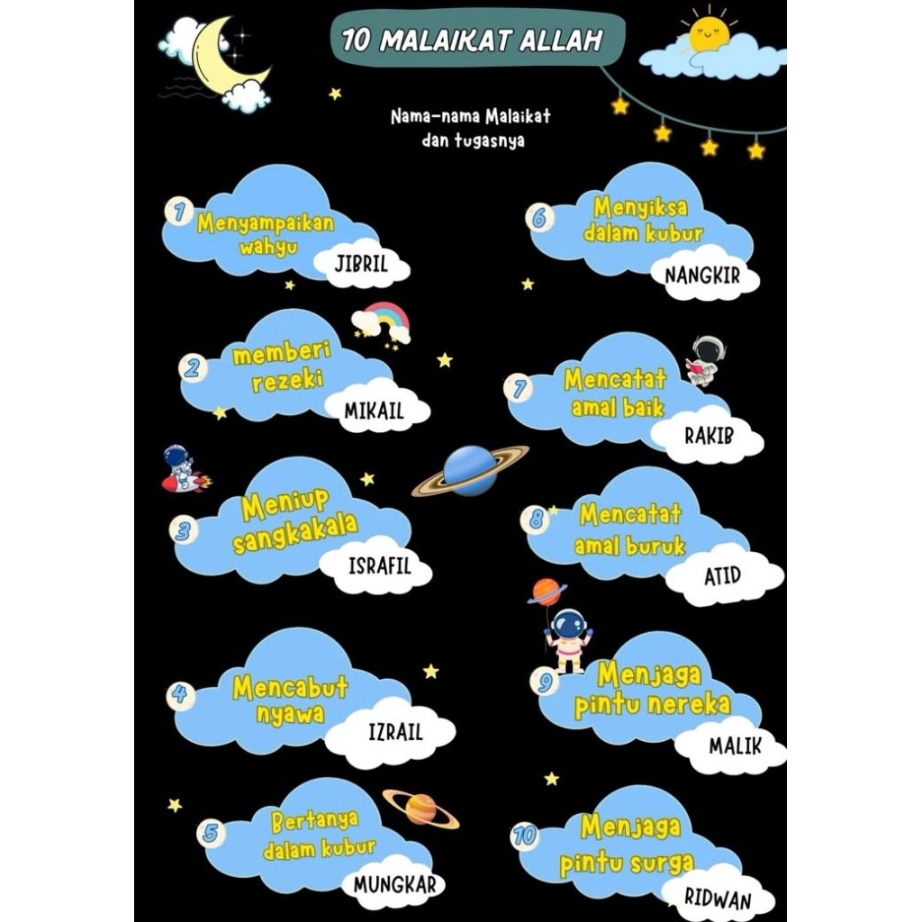 media nama nama malaikat