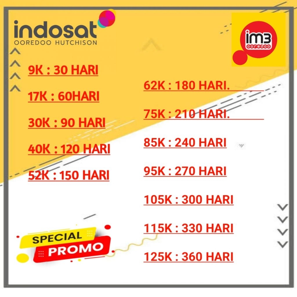 masa aktif kartu Indosat