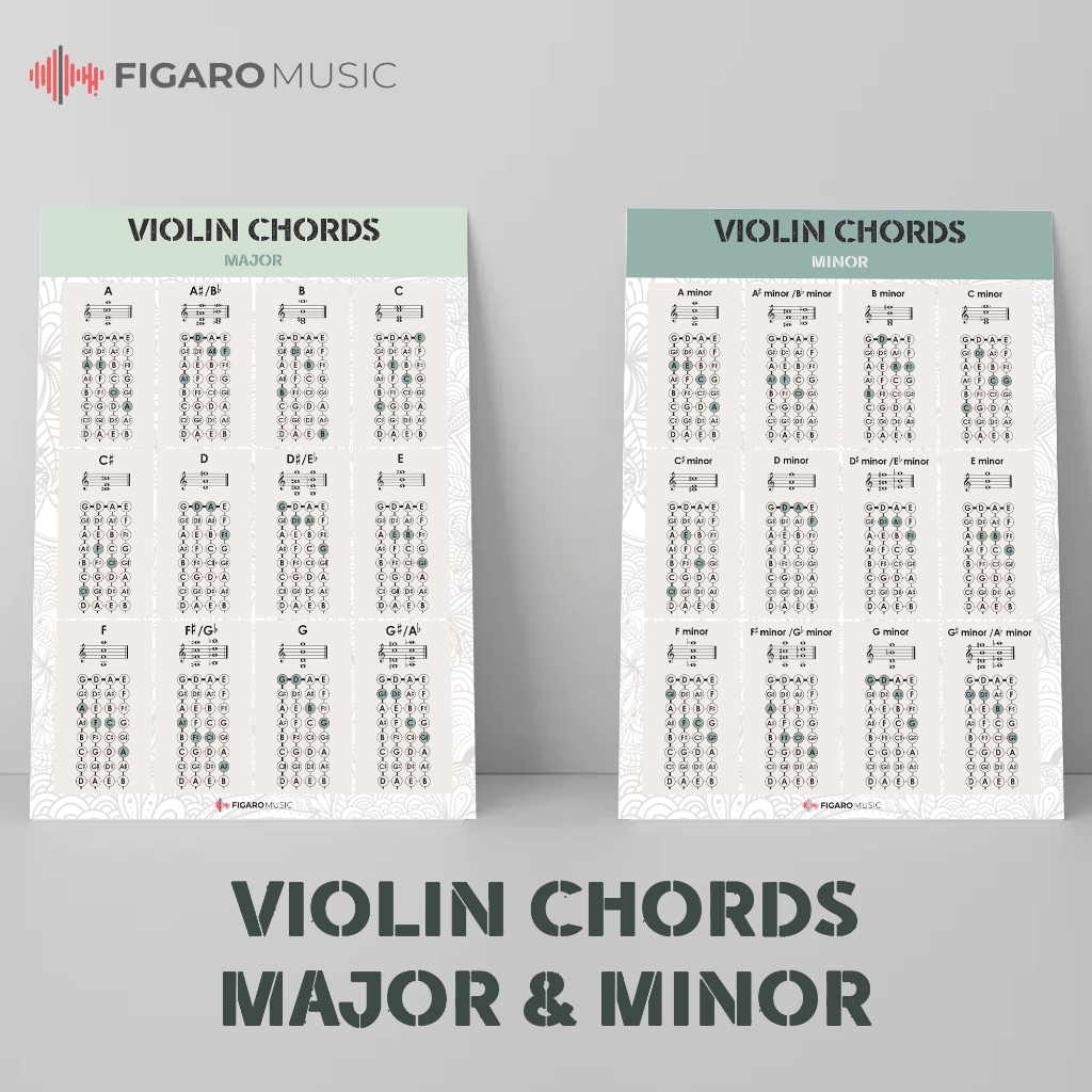 Poster Violin Chord Charts Major Minor for Beginners - Set 2pcs