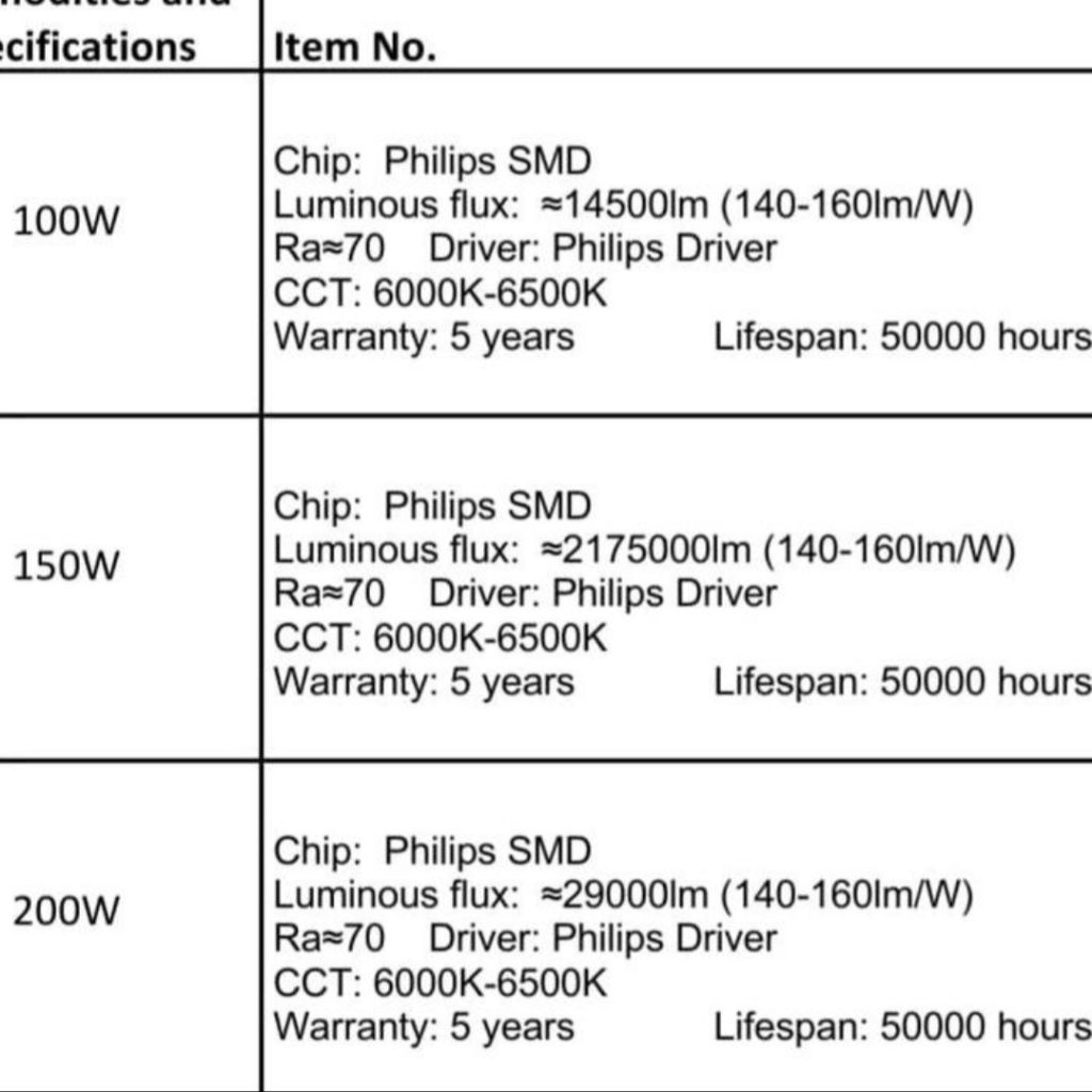 Fourclub_ Lampu High Bay Led 100W 150W 200W 6500K Audalux / Lampu Gantung/ Lampu Gudang/ Led Ufo