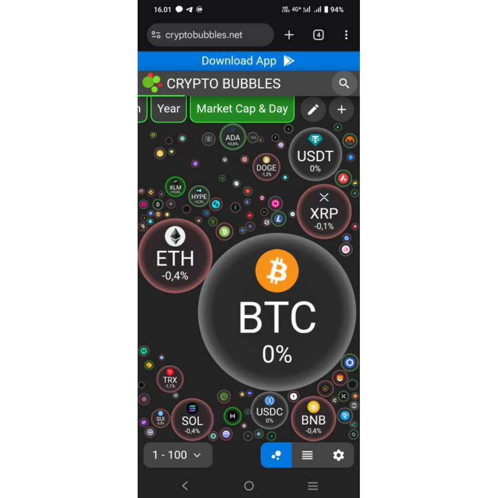 [TOP] EA BTC Win Rate 100% #1 Day