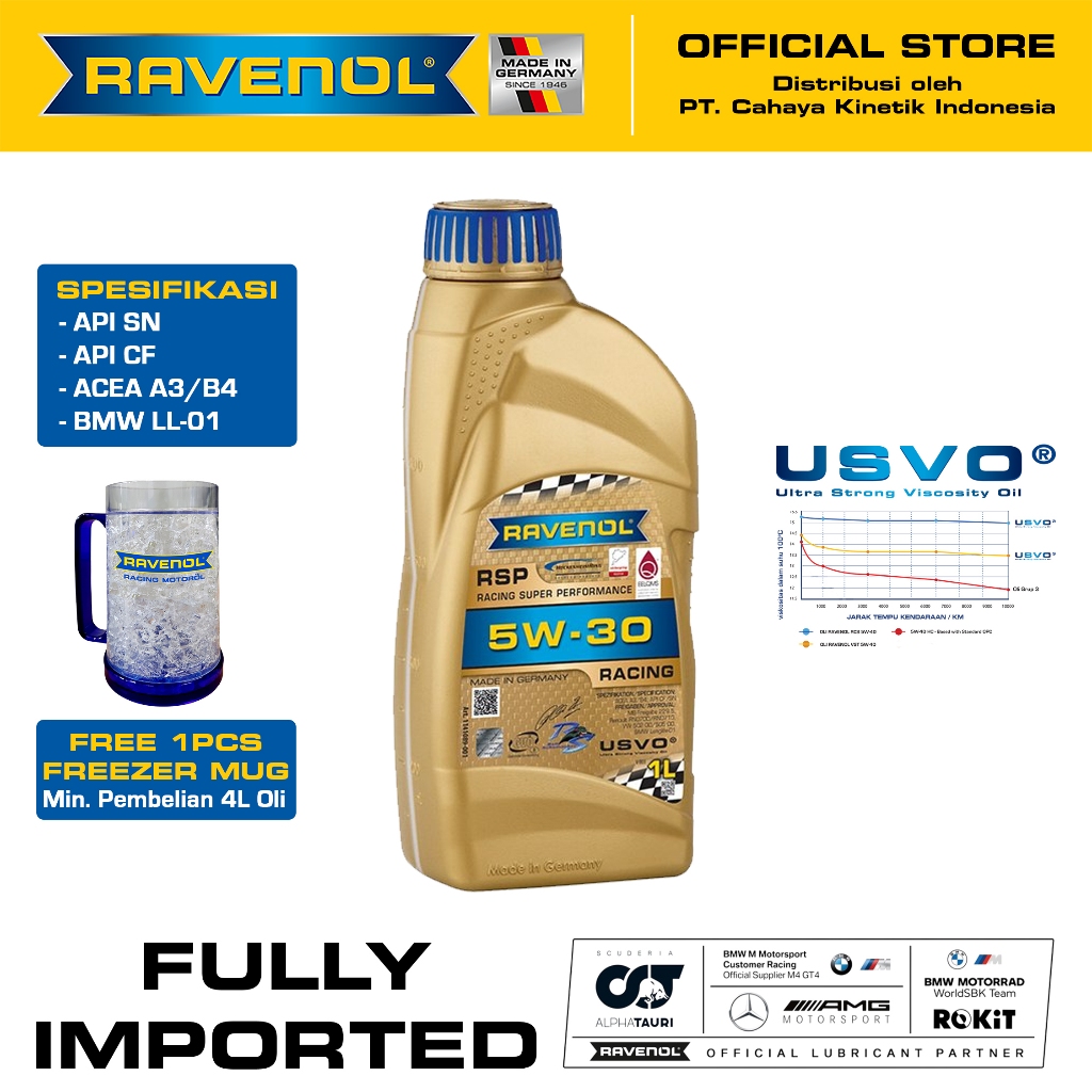 Oli Mobil Ravenol Racing RSP 5W-30 1L (Made in Germany)