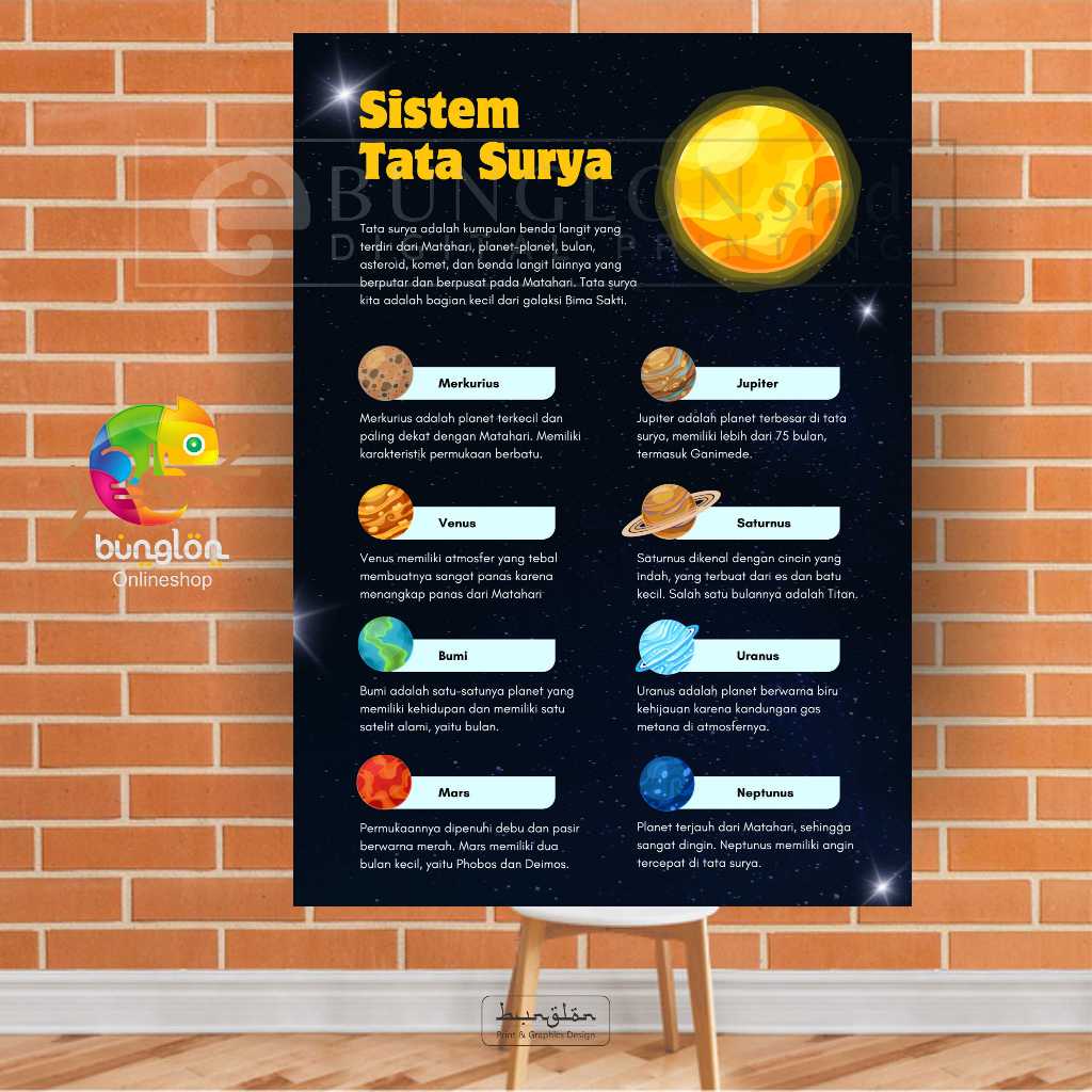 

Poster sistem Tata Surya
