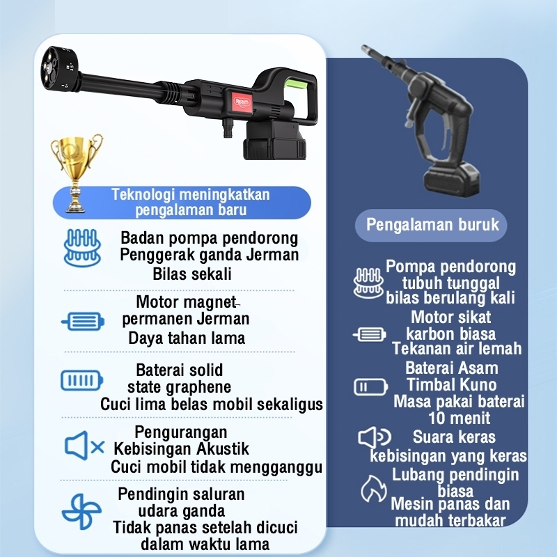 Reaim Jet Cleaner 150Bar 688v Semprotan Cuci Motor Mesin Cuci Motor Mesin Cuci Mobil Alat Cuci Motor