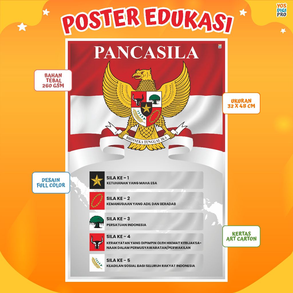 Poster PANCASILA Untuk Edukasi Anak Mengenal Pancasila Indonesia