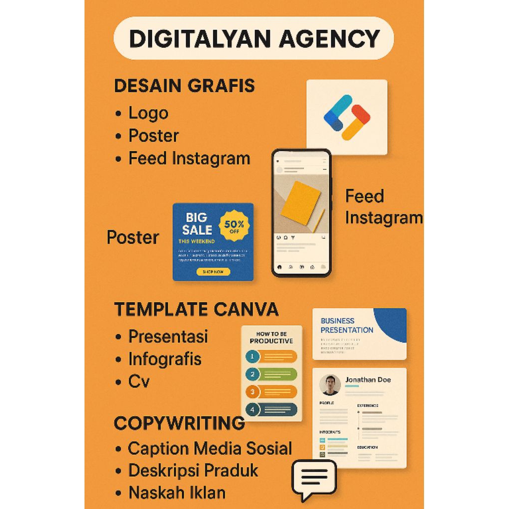 Desain grafis, Template Canva, Copywriting