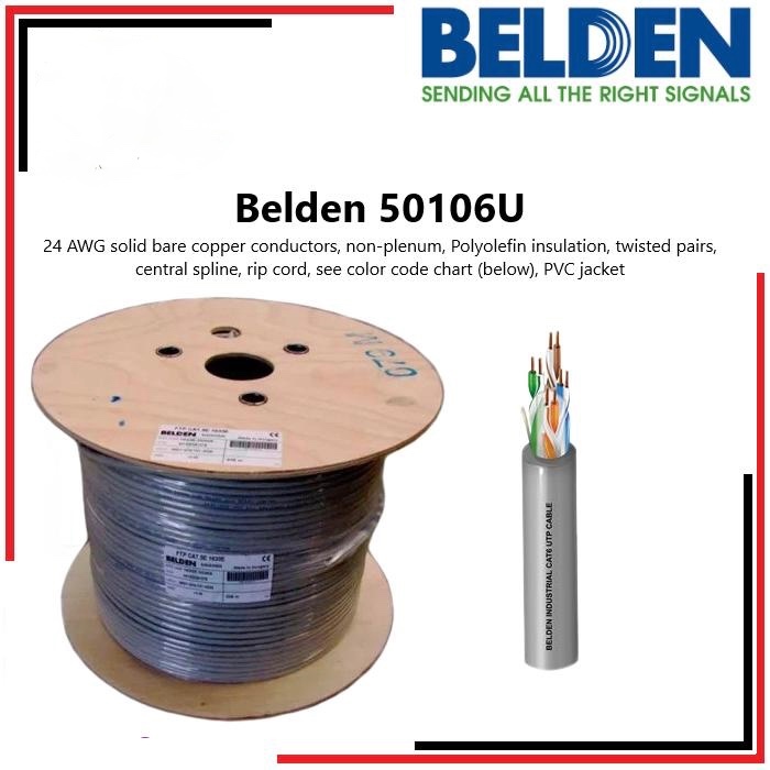 BELDEN UTP Cable Cat.6 / Cat6 Outdoor ( 50106U ) 305 mtr ORIGINAL