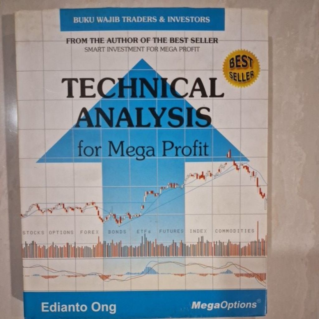 Technical Analysis