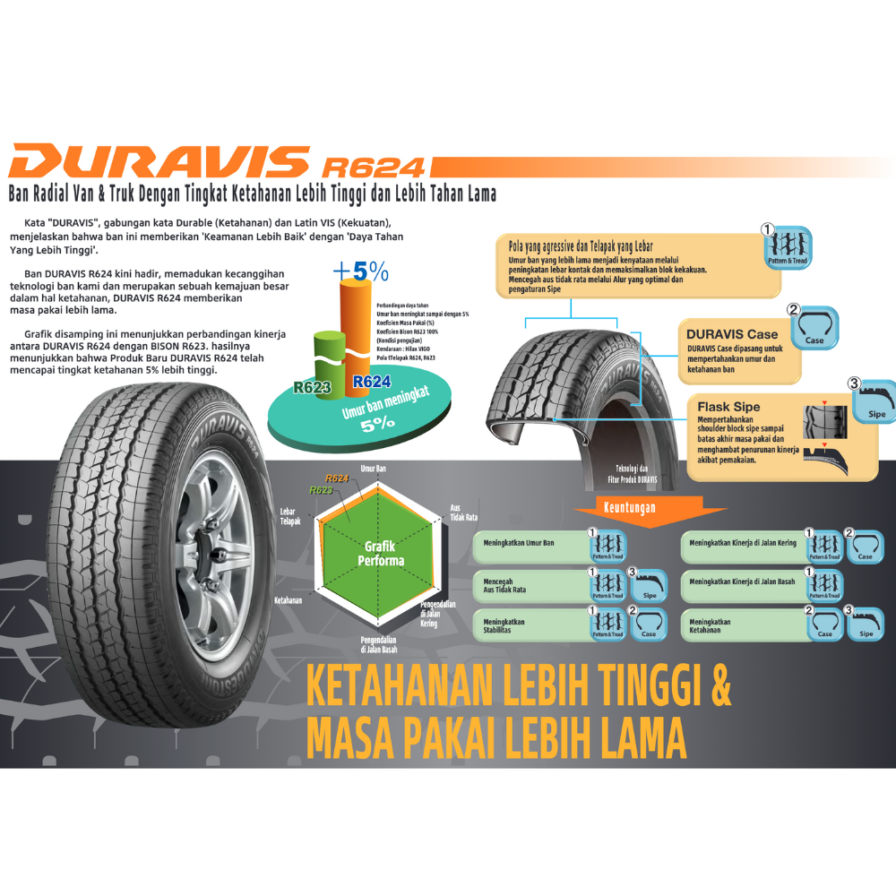 Ban Mobil Bridgestone DURAVIS 165R13