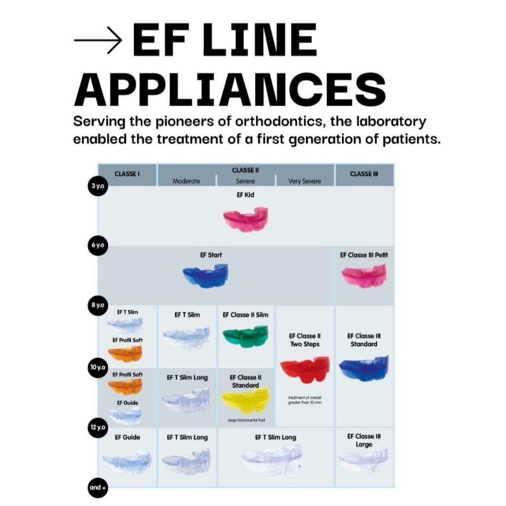 EF LINE APLLIANCE ORTHOPLUS