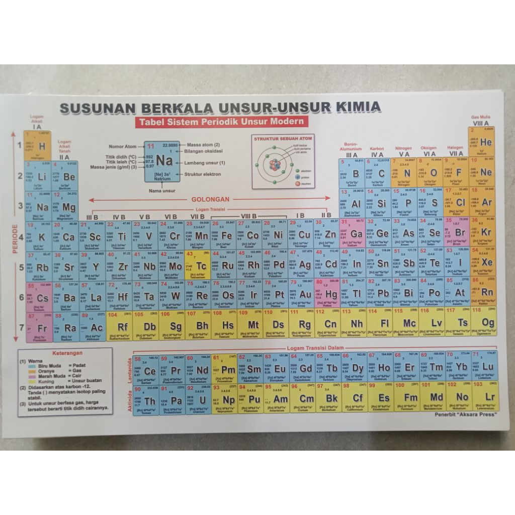 Tabel unsur kimia susunan unsur kimia ukuran besar