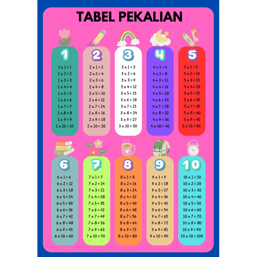 TABEL PERKALIAN ANAK- ANAK