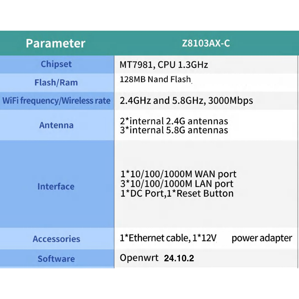 Wifi 6 router AX3000 Z810AX chipset MT7981 OpenWRT 24.10.2