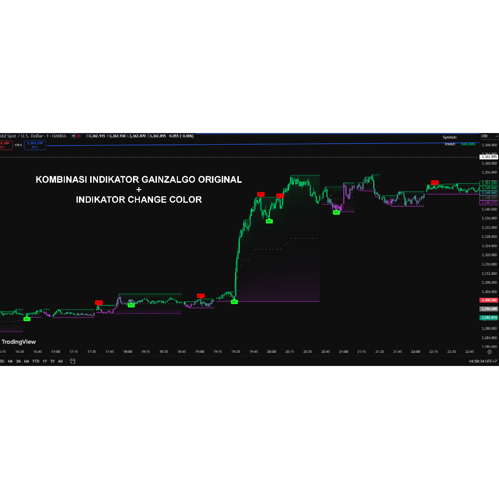 Indikator Tradingview GainzAlgo V2 Alpha 100% ORIGINAL LIFETIME DOWNLOAD DI WEB RESMINYA