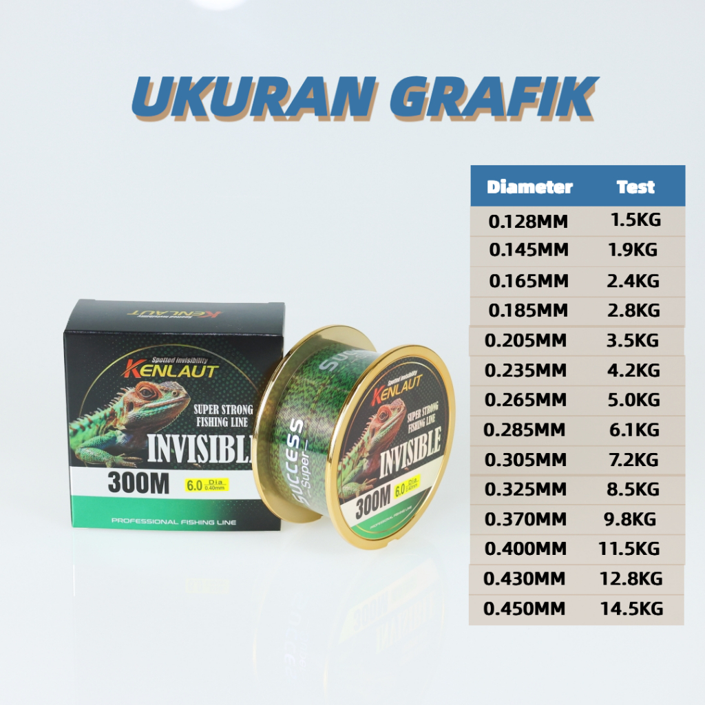 Fishing Line 300M Senar Pancing Nilon Speckle Tahan Lama Panjang
